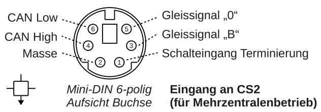 CAN-Bus-Stecker 6-polig für Anschluss zweite CS2